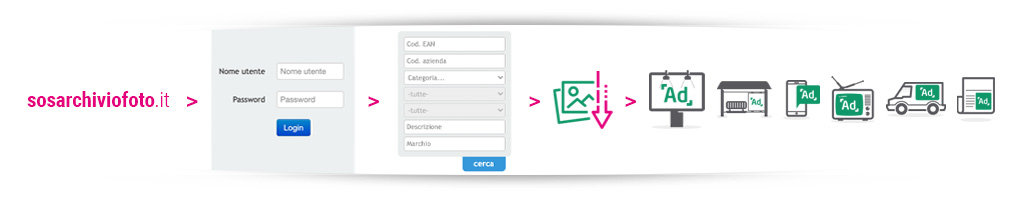 SOS format img archiviofoto processo 2