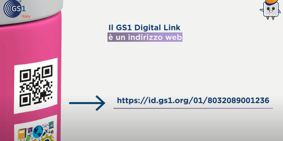 GS1 Digital Link, l'evoluzione del barcode e dei QR Code S.O.S. format