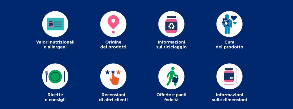 gs1 digital link informazioni v3