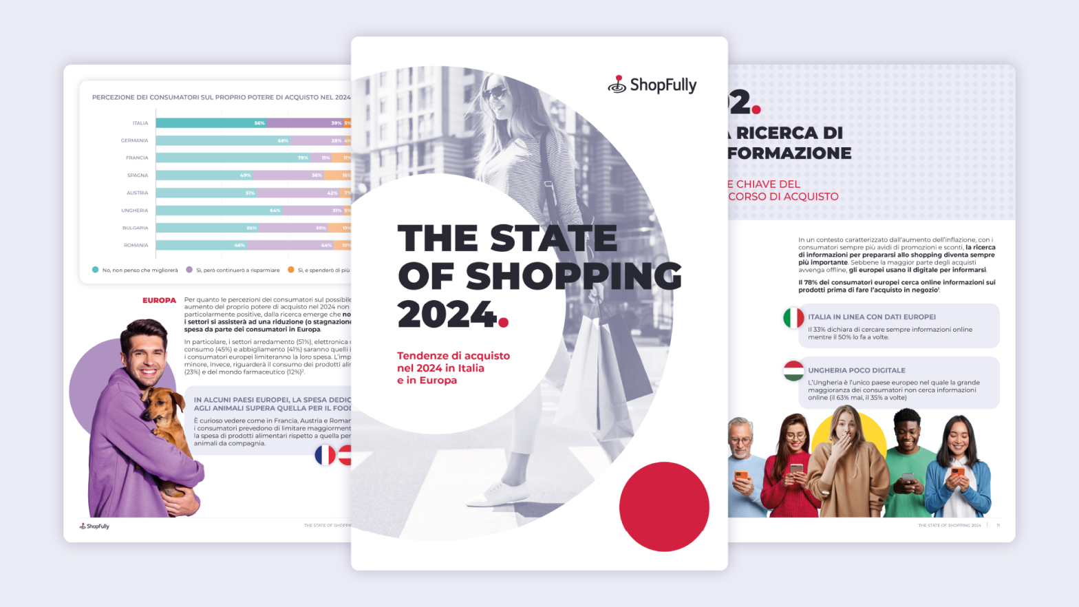 Shopfully stato dello shopping in Italia